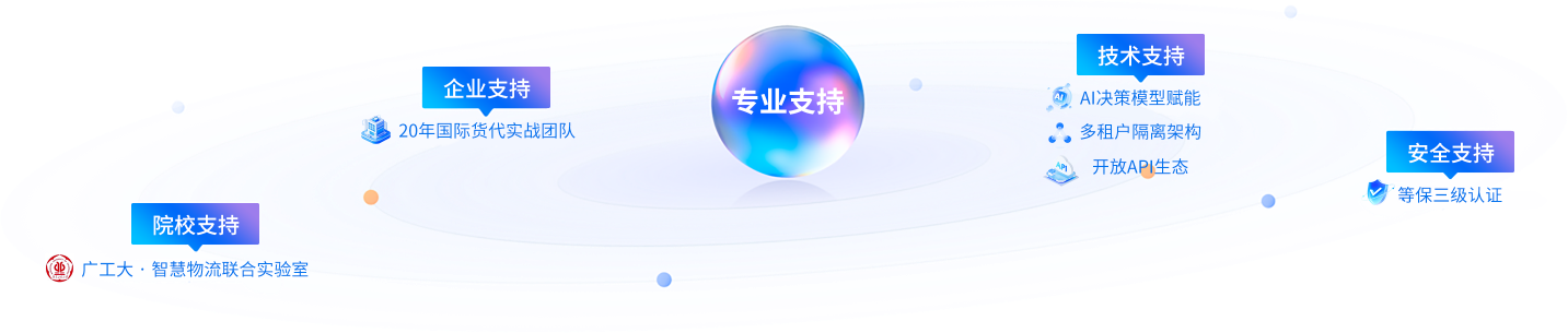 专业赋能全程护航